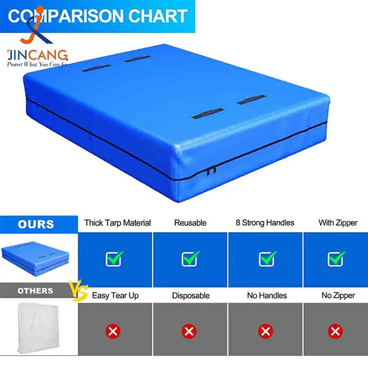 أغطية مرتبة PE للتحرك والتخزين